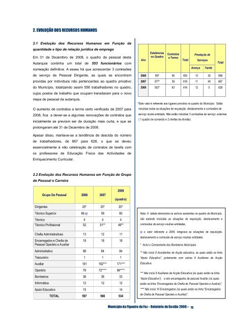 execução e evolução da política orçamental da autarquia