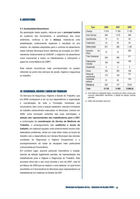 execução e evolução da política orçamental da autarquia