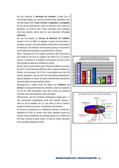 execução e evolução da política orçamental da autarquia