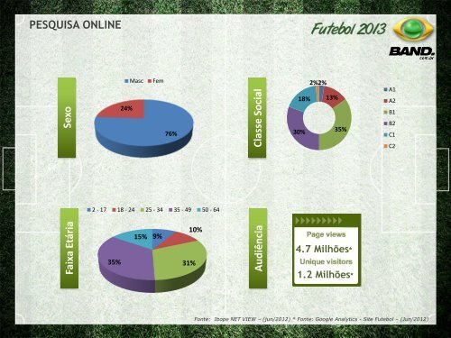Futebol Estatística 2013 - Blogs da Band