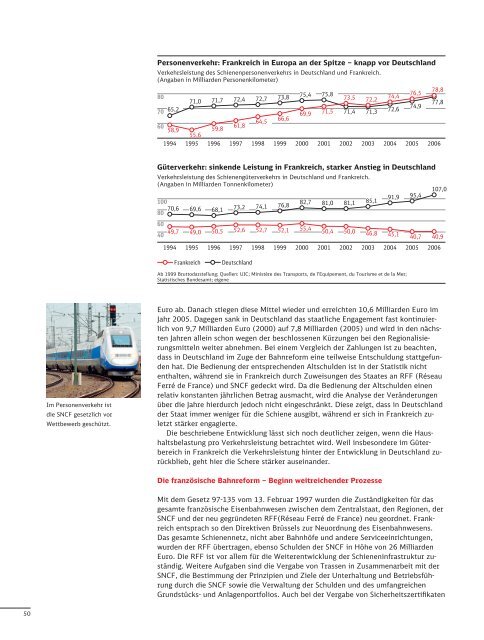 Wettbewerbsbericht 2007 - Deutsche Bahn  AG