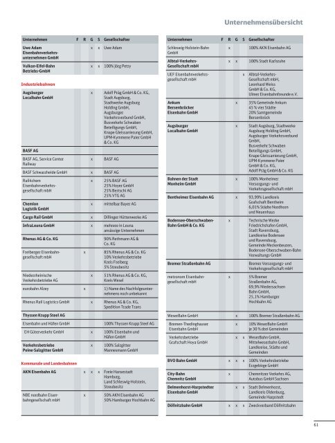 Wettbewerbsbericht 2007 - Deutsche Bahn  AG