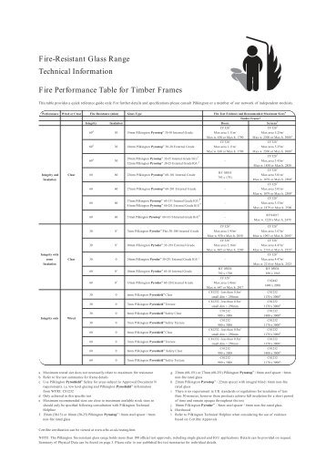 Fire Performance Table for Timber Frames Fire-Resistant - Pilkington