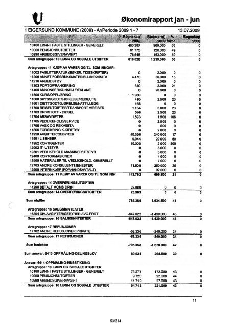 EIGERSUND KOMMUNE Miljøutvalget MØTEINNKALLING Saksliste: