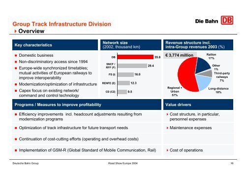 Revenues - Deutsche Bahn  AG