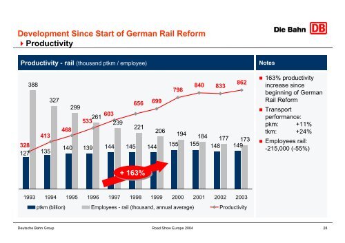 Revenues - Deutsche Bahn  AG