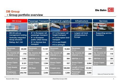 Revenues - Deutsche Bahn  AG