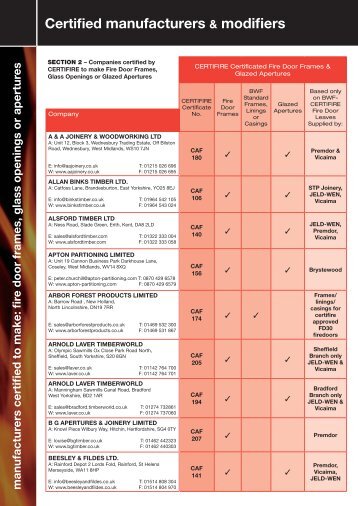 Certified manufacturers & modifiers