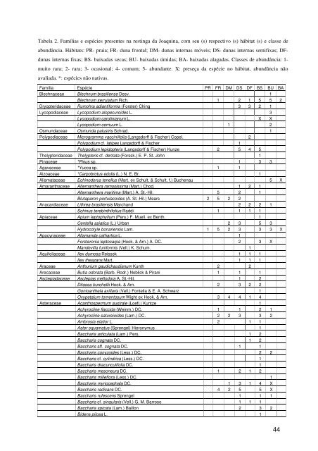 disserthais 1 - Repositórios Digitais da UFSC - Universidade ...