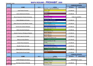 MAPA RESUMO - PROHABIT. 2009