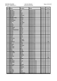 WESTDEUTSCHER HOCKEY-VERBAND E.V. Liste der aktuellen ...