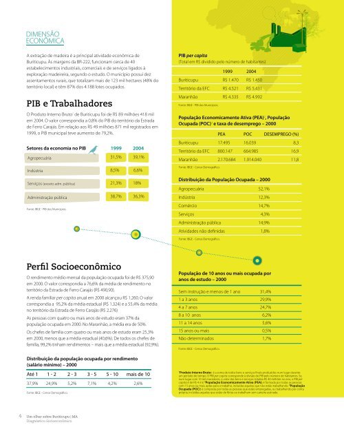 um olhar sobre Buriticupu | MA