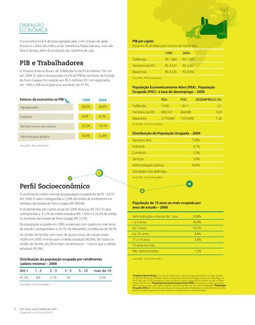 um olhar sobre Tufilândia | MA