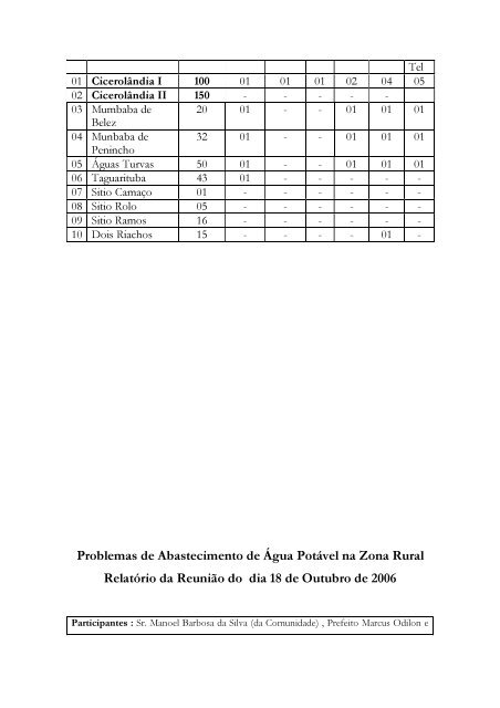 20-o olhar sobre a realidade rural - Prefeitura da Cidade de Santa Rita