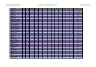 Rebsortenliste, alphabetisch - Deutsches Weininstitut