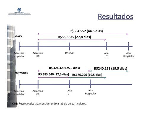 13.30 Dra. Camila Sardenberg