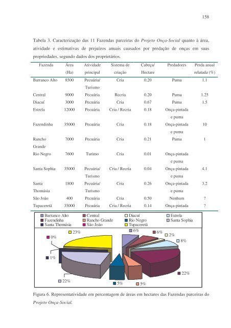 ecologia comparada e conservação da onça-pintada - Pró-Carnívoros