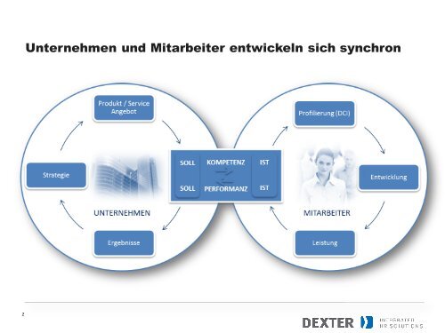 DEXTER HR MONITOR - Dexter GmbH & Co KG