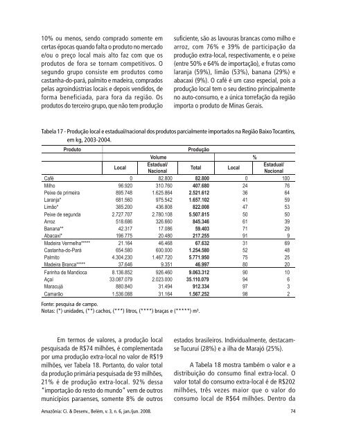 cadeias produtivas de base agrária e desenvolvimento regional