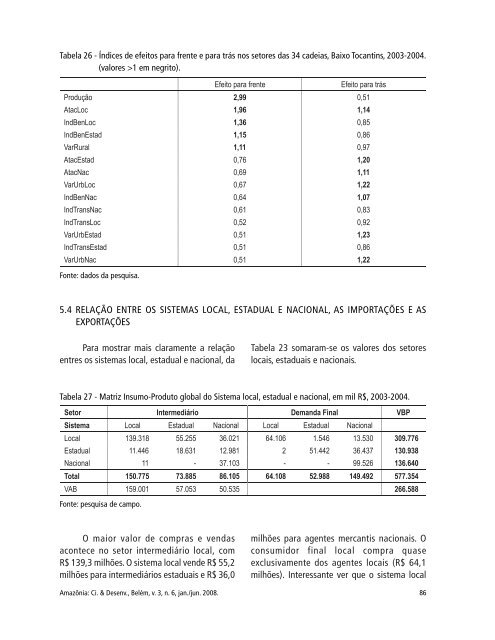 cadeias produtivas de base agrária e desenvolvimento regional