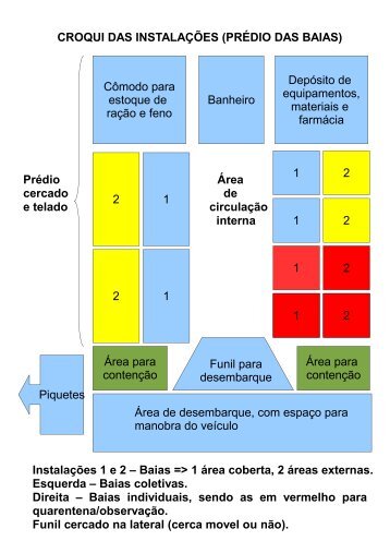 Link para o Croqui do prédio e piquetes