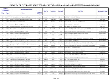 Listagem de ER's aprovadas - DRAP Centro