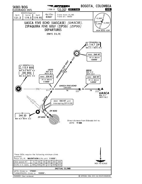 Skbo Airport Charts