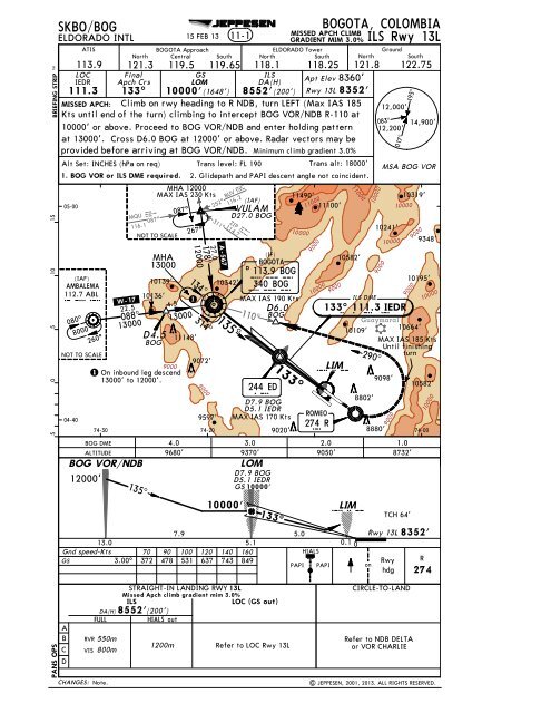 Skbo Airport Charts