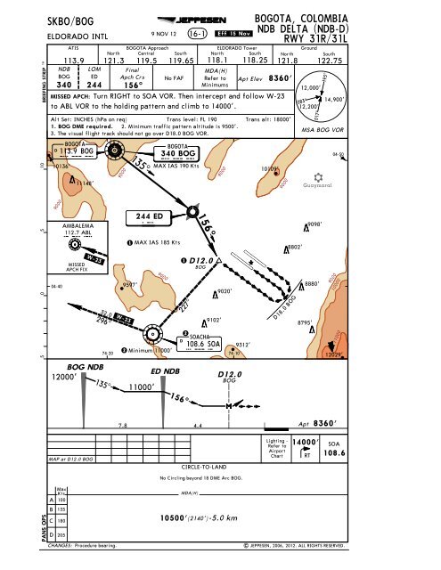 Skbo Airport Charts