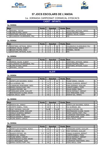 Resultats i classificacions - Consell Esportiu de l'Anoia