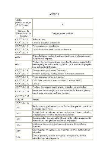 ANEXO I LISTA prevista no artigo 32º do Tratado 1 2 ... - ProDer