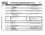 route restrictions through the united kingdom – eg - Eurocontrol