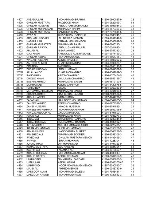 Seat No Name FName CNIC Total Score 4472 ABBAS BANHO ...