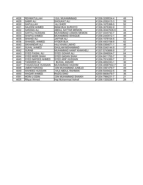 Seat No Name FName CNIC Total Score 4472 ABBAS BANHO ...