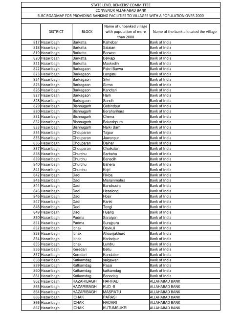 1541 village for annexure A.xlsx - Jharkhand