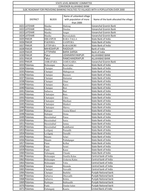 1541 village for annexure A.xlsx - Jharkhand