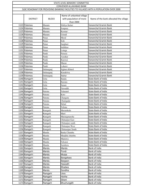 1541 village for annexure A.xlsx - Jharkhand