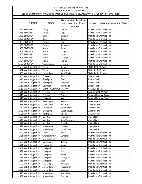 1541 village for annexure A.xlsx - Jharkhand