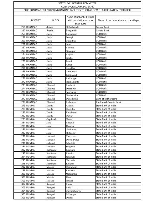 1541 village for annexure A.xlsx - Jharkhand