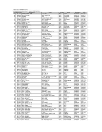 Senarai Sekolah 31 Mac 2012.xlsx - Jabatan Pelajaran Perak