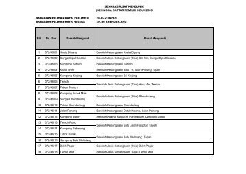 P.072 TAPAH BAHAGIAN PILIHAN RAYA NEGERI