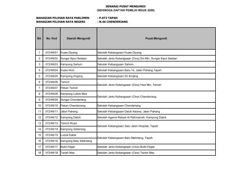 P.072 TAPAH BAHAGIAN PILIHAN RAYA NEGERI