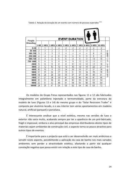 Projecto para uma casa de banho pública, exterior, ecológica e ...