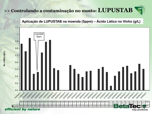 ''Aplicações de Derivados de Lúpulo Para Controle de ... - Gemea