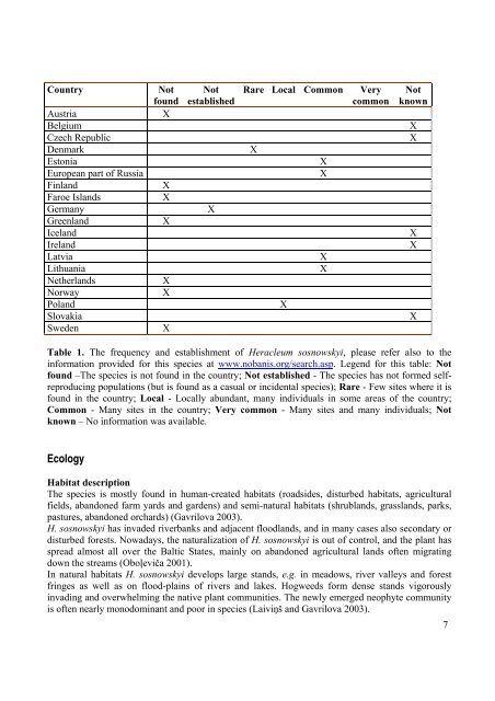 NOBANIS – Invasive Alien Species Fact Sheet Heracleum sosnowskyi