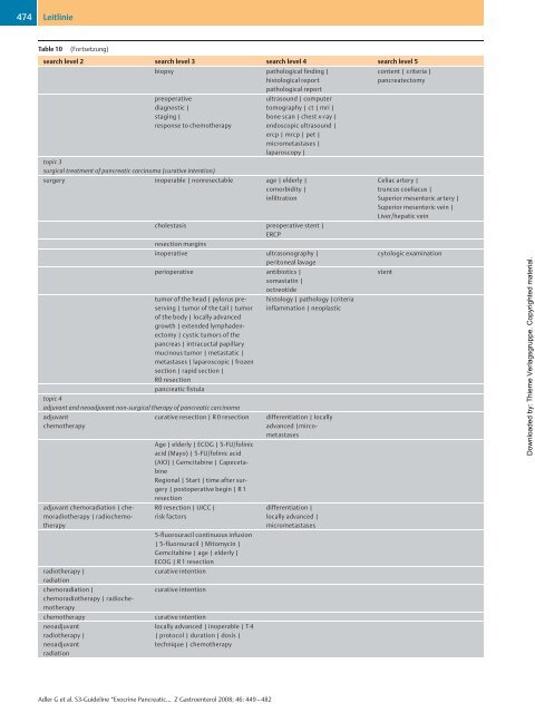 S3-Guideline “Exocrine Pancreatic Carcinoma” 20071 ... - DGVS