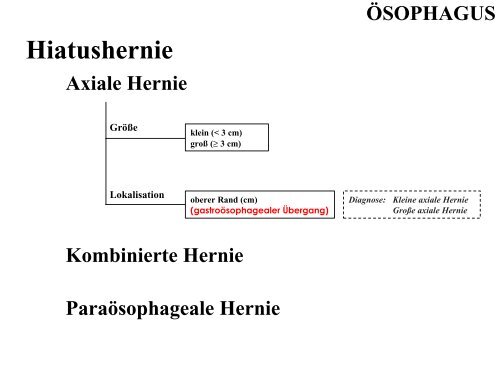 Terminologie Teil I Ösophagogastroduodenoskopie Update ... - DGVS