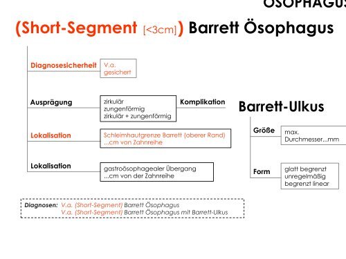 Terminologie Teil I Ösophagogastroduodenoskopie Update ... - DGVS