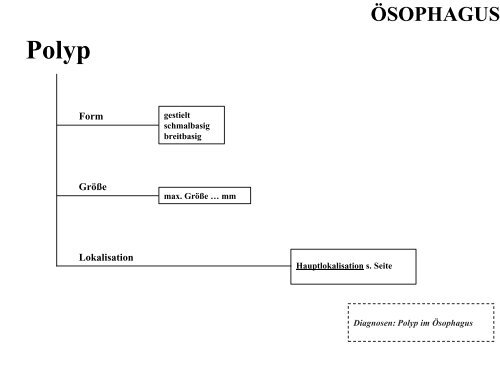 Terminologie Teil I Ösophagogastroduodenoskopie Update ... - DGVS