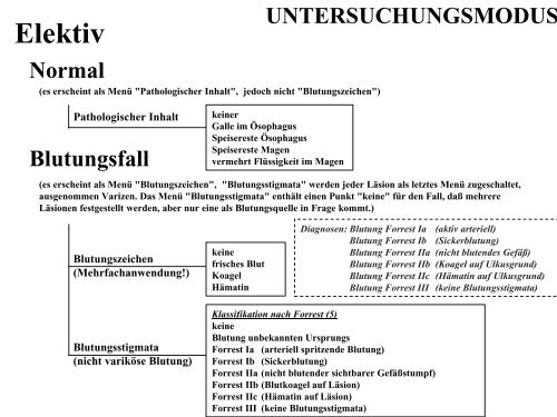 Terminologie Teil I Ösophagogastroduodenoskopie Update ... - DGVS